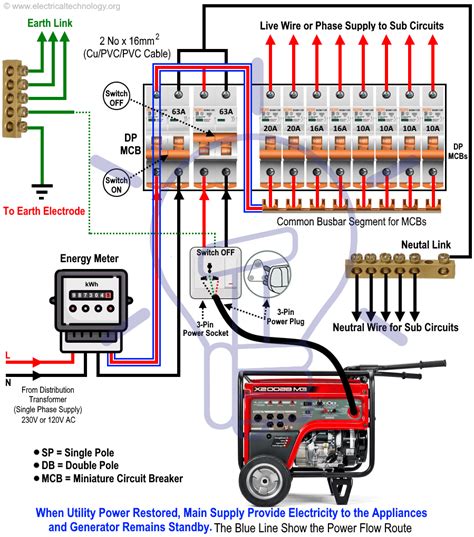 generator hookup into main panel